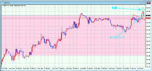 USDJPY1時間足