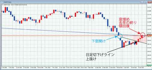 USDJPY日足