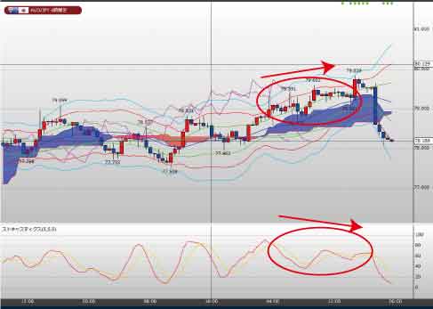 AUDJPY4時間足