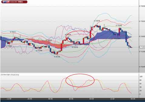 AUDUSD4時間足