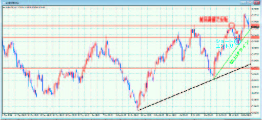 AUDUSD4時間足