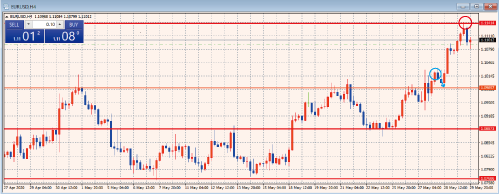 EURUSD4時間足
