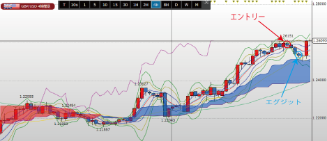 GBPUSD4時間足