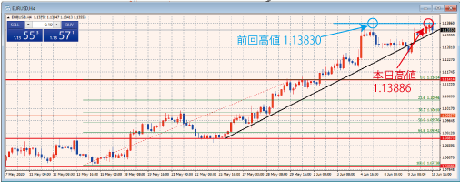 EURUSD4時間足