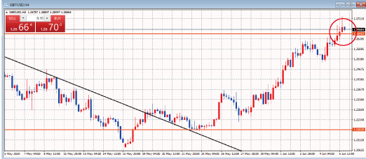 GBPUSD4時間足チャート