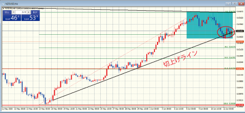 NZDUSD4時間足チャート