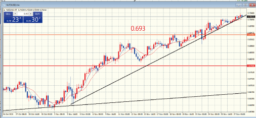 NZDUSD4時間足チャート